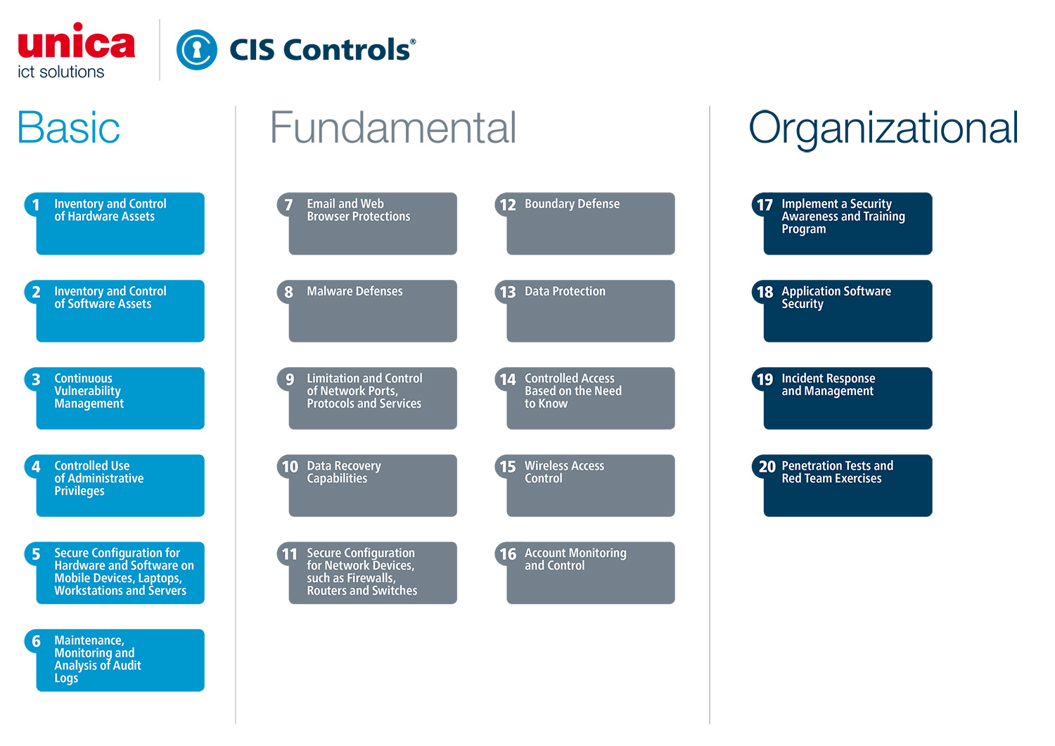 CIS controls