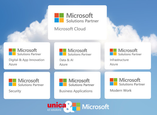 Microsoft-Cloud-Partner